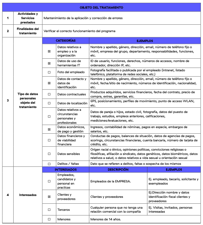 Objeto de tratamiento Quantum Economics