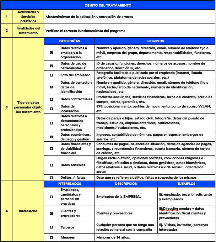 Objeto de tratamiento de datos Quantum Economics